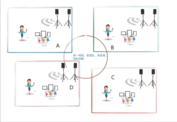 数字无线分区讲解系统(图1)